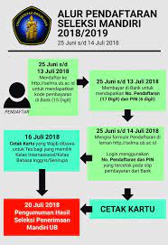 We did not find results for: Update Penerimaan Mahasiswa Baru Seleksi Mandiri Ub 2018 2019 Selma Ub