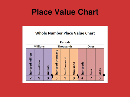 Ppt Rounding To The Nearest Ten Thousand Hundred