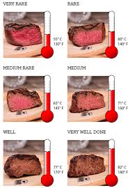 Strip Steaks With Three Pepper Rub