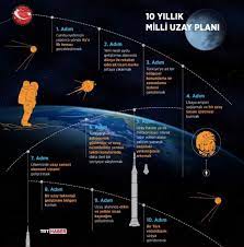 Ayrıca trt yayın ilkeleri doğrultusunda dürüst, gerçekçi ve objektif bir. Trt Uzay Propagandasinda Sovyetler Birligi Ni Kullandi Sol Haber