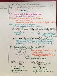 Universal Gravitation Worksheet Answers Best Of Unit 5 Universal Gravitation Ahmo Physics Fun In 2020 Worksheets Worksheet Template Practices Worksheets