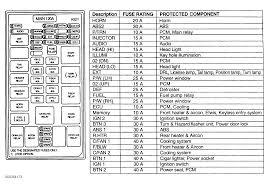 Electrical components such as your map light radio heated seats high beams power windows all have fuses and if they suddenly stop working find 2004 acura mdx fuse diagram wiring structure tl panel 2. For 2007 Kia Sedona Fuse Box Wiring Diagram Terms Library