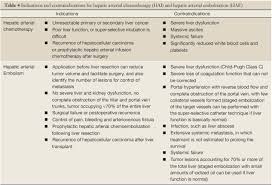 Cirrhosis is a late stage of scarring (fibrosis) of the liver caused by many forms of liver diseases and conditions, such as hepatitis and chronic alcoholism. Guidelines On The Diagnosis And Treatment Of Primary Liver Cancer 2011 Edition Treatment Expert Panel Chinese Clinical Oncology