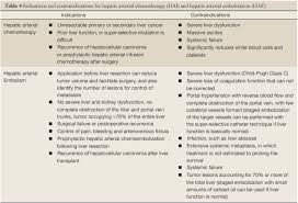 Primary liver cancer is less common than metastatic liver cancer in dogs. Guidelines On The Diagnosis And Treatment Of Primary Liver Cancer 2011 Edition Treatment Expert Panel Chinese Clinical Oncology