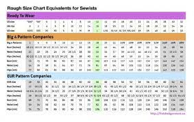 What Size Am I Rough Size Equivalents For Sewists Sewing Measurements Plus Size Sewing Sewing Alterations