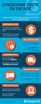 Infographic Cybercrime Costs On The Rise Infographicbee Com Business Continuity Planning Business Continuity Security Tips