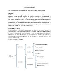 Es el que emplea el uso de llaves para su elaboración, para. Esquema De Llaves