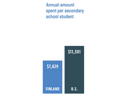 Why Are Finlands Schools Successful Innovation Smithsonian