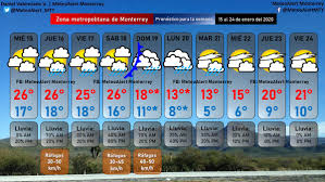 Monterrey pronóstico a 14 días. Daniel Valenciano V Meteoalert Monterrey On Twitter Pronostico Del Tiempo Monterrey Nl Mexico 15 01 2020 12 45h