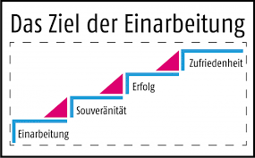 Läuft mit excel & libreoffice. Einarbeitung Neuer Mitarbeiter Ein Leitfaden Fur Unternehmen