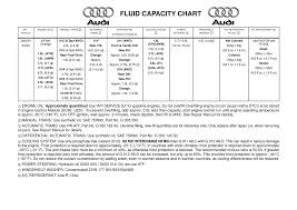 Audi B5 S4 Fluid Capacity Chart My Audi S4