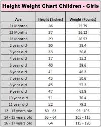 Girl Child Average Height Weight Chart Well Riley Is A Giant Malorie Lucich Gibbs Heck Toddle In 2020 Weight Charts Average Weight Chart Height To Weight Chart
