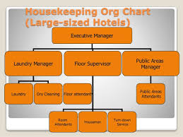 Organizational Chart Of A Large Hotel Housekeeping