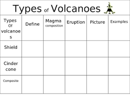 Power Point Types Of Volcanoes Chart