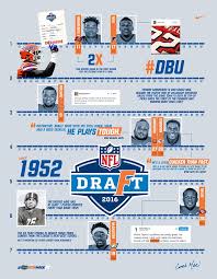 Get the latest nfl draft news. 270 2016 Nfl Draft Graphics Ideas Nfl Draft Nfl College Football