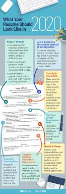 your resume should look like in 2020
