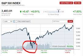 Will indian stock market crash again in 2020? Don T Fear A Market Crash Fear An Investing Tragedy Seeking Alpha