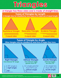 Triangles Maths Wall Charts