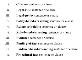 Check spelling or type a new query. Table 2 From Semantic Types For Computational Legal Reasoning Propositional Connectives And Sentence Roles In The Veterans Claims Dataset Semantic Scholar