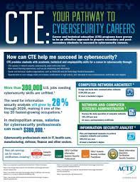 Find the job you want! Cte The Pathway To Cybersecurity Careers Cte Policy Watch A Blog For Cte Advocates