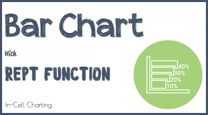 How To Create In Cell Bar Chart With Rept Function Charting