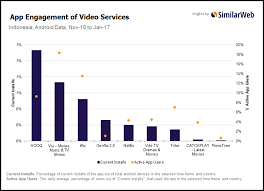 Di malaysia harga langganan iflix adalah seperti berikut. Iflix Hooq Viu Netflix Viki Catchplay And More It S A Crowded Video On Demand World