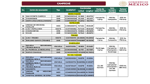 Por eso, instaron a todos los reguladores a ceñirse a la guía de la oms, que dice que no debería aprobarse ninguna vacuna con una eficacia inferior al 30 por ciento. Presentan Plan Para Vacunar Contra Covid 19 A Maestras Y Maestros De Escuelas Publicas Y Privadas De Campeche Amlo