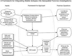 Explore serrini genealogy and family history in the world's largest family tree. A Framework For The Incorporation Of Isotopes And Isoscapes In Geospatial Forensic Investigations Springerlink