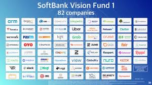 (svfau) stock quote, history, news and other vital information to help you with your stock trading and investing. Softbank Stock Navigation Menu