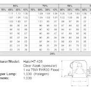 Lightcalc Lighting Design Software Coefficient Of