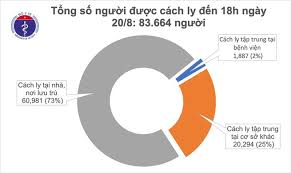 Sau đó tăng lên 50%, và như hiện tại khi không còn ca lây nhiễm trong cộng đồng, toàn bộ khán giả sẽ được vào. Them 14 Ca Má»›i Sá»' Bá»‡nh Nhan Máº¯c Covid 19 Táº¡i Viá»‡t Nam VÆ°á»£t NgÆ°á»¡ng 1 000 Ä'ai Phat Thanh Truyá»n Hinh Lao Cai
