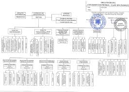 Founded in 1948 under the name of institute of petroleum and gas, in response to the increasing industrialization in romania and the lack of high level education in the petroleum and gas. Organigrama Universitatea Petrol Gaze Din Ploiesti