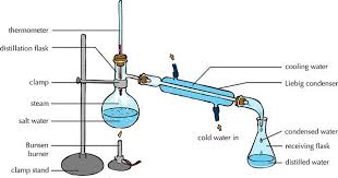 difference between fractional distillation and simple