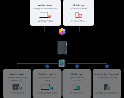 Synology DiskStation DS224+ 2Bay NAS (Intel Celeron J4125 ...