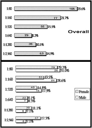 The Initial Manifestations And Final Diagnosis Of Patients