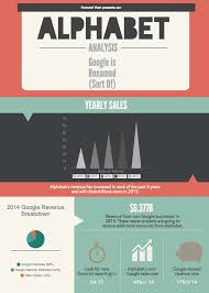 Alphabet revenue breakdown by business segment: The 21st Century Small Business Flevy Com Blog