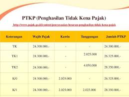 Http Doctorrupiah Biz Penghasilan Tidak Kena Pajak Online