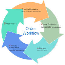 Circular Arrow Diagram Free Circular Arrow Diagram