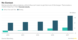 Rip Equity Risk Premium Charts Bloomberg