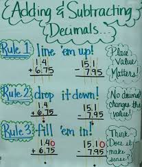 Adding Subtracting Decimals Anchor Chart Decimal Math