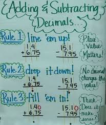 adding subtracting decimals anchor chart decimal math