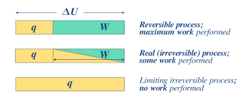 13 4 Entropy Changes In Reversible Processes Chemistry Libretexts