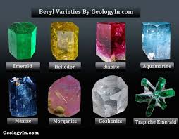 The Different Beryl Varieties With Photos Minerals And Gemstones Stones And Crystals Crystals Minerals