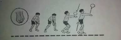 Maka dari itu, menguasai teknik passing bawah bola voli sangatlah penting agar bola bisa dikendalikan atau diarahkan. Saat Melakukan Passing Bawah Seperti Gambar Diatas Ayunan Kedua Lengan Yang Benar Dalam Permainan Brainly Co Id