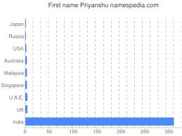 Priyanshu Names Encyclopedia