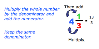 Image result for mixed fraction to improper fraction