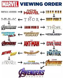 How To Watch Marvel Marvel Movies Marvel Avengers Marvel Films