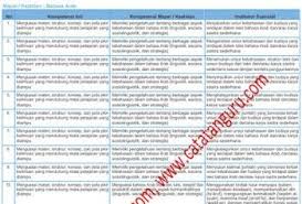 Doc contoh soal fisika kapasitor contoh soal essay bahasa indonesia beserta jawaban nya. Contoh Soal Dan Jawaban Bahasa Arab Sma As Peranti Guru