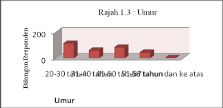 Kuasa untuk mengarahkan supaya sisa pepejal terkawal diasingkan, dikendalikan dan distorkan. Http Www Ukm My Fep Perkem Pdf Perkemvii Pkem2012 3c3 Pdf