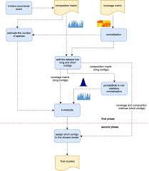A great new exploit with alot of quick commands and a nice lua c excutor! Metacon Unsupervised Clustering Of Metagenomic Contigs With Probabilistic K Mers Statistics And Coverage Bmc Bioinformatics Full Text